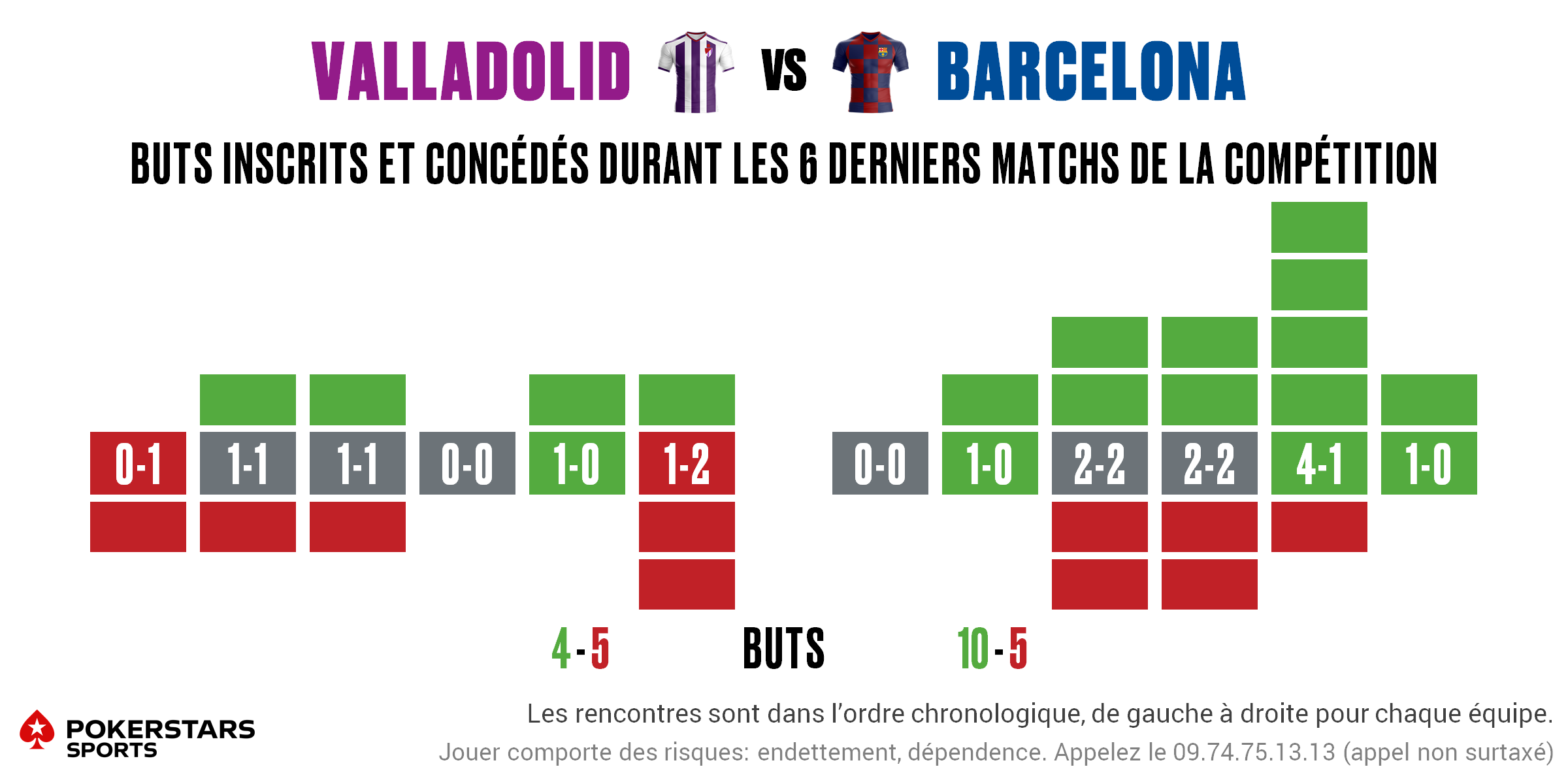 Valladolid v Barcelona - Form FR